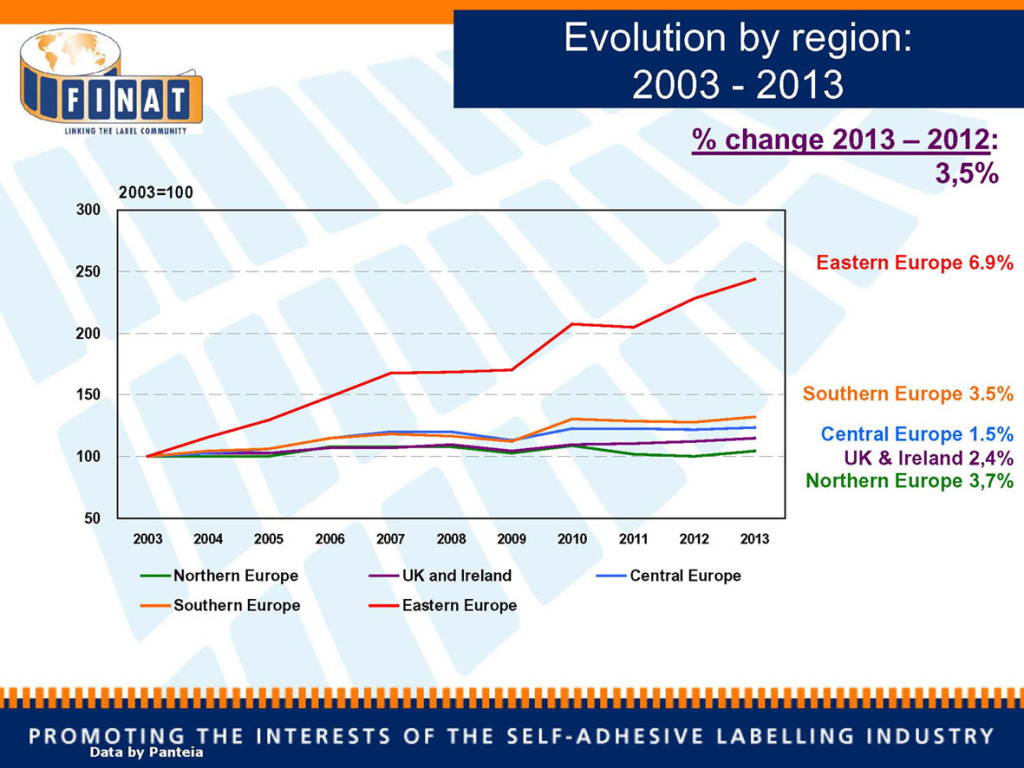 FIN_pr14015_Evolution by region