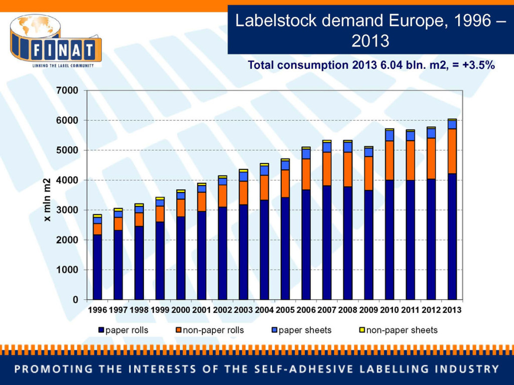 FIN_pr14015_Labelstock demand Europe